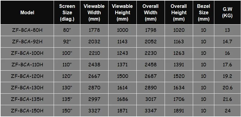 MICIG 16:9-Cadre d'écran de budgétaire, son HDTV, blanc brillant, tissé acoustiquement, bord transparent, partenaires gratuits