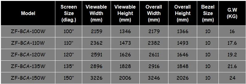 MICIG 16:9-Cadre d'écran de budgétaire, son HDTV, blanc brillant, tissé acoustiquement, bord transparent, partenaires gratuits