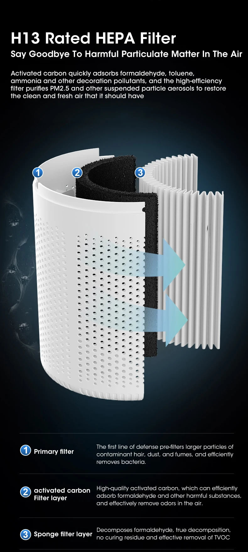 Purificateur d'air Portable purificateur d'air domestique Mini purificateur d'air de bureau avec filtre HEPA désodorisant purificateur d'air pour le bureau à domicile