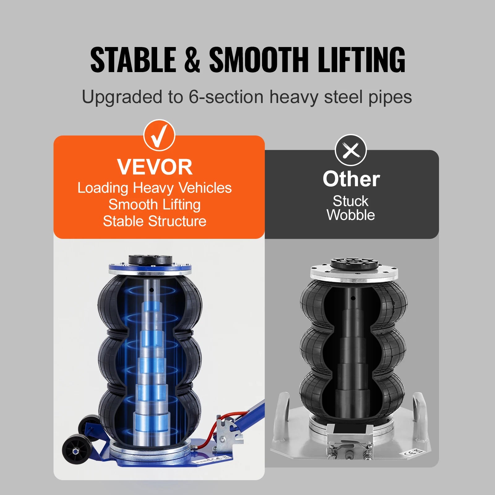 SucceBuy Cric pneumatique 3 tonnes/5 tonnes Triple sac Cric pneumatique Ascenseur rapide Crics de réparation de voiture robustes Crics à tige pliante avec deux roues