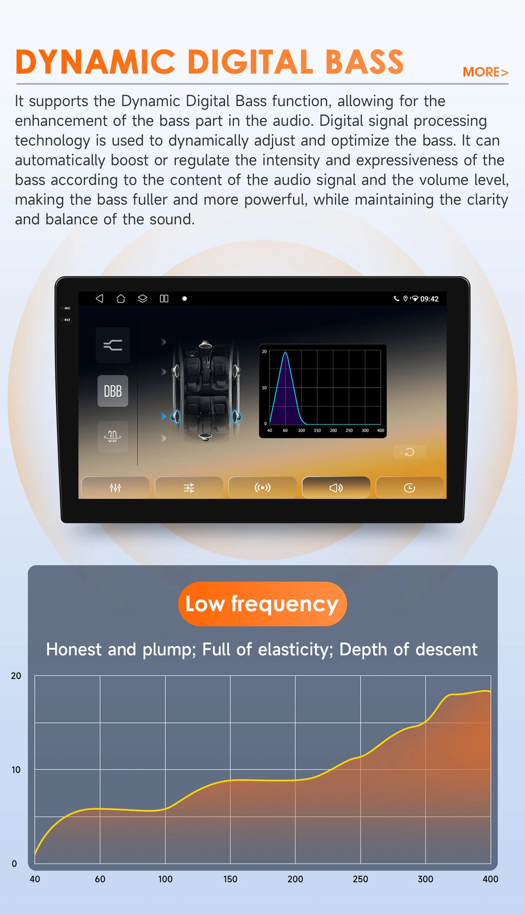 Hizpo-Autoradio Android pour Renault Logan 2, 2012-2019, Sandero 2, 2014-2019, 4G, Limitation de la voiture, GPS, 2Din, Autoradio, CarPlay, WIFI, DSP