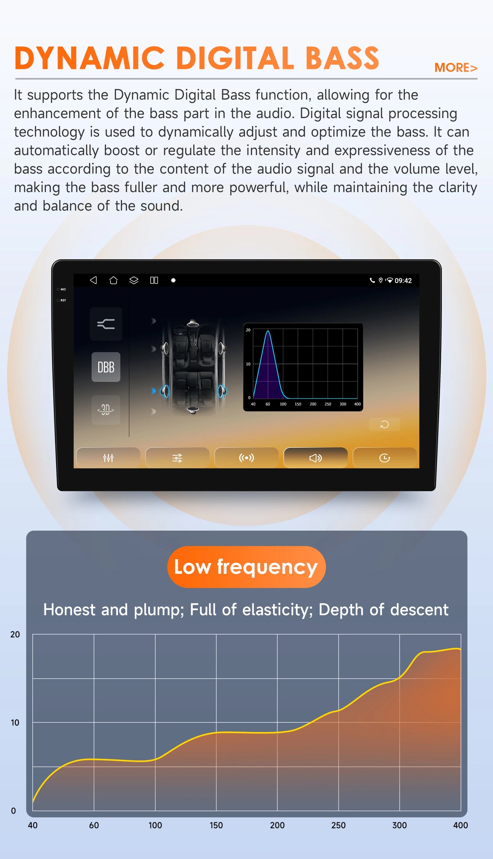 Hizpo-Autoradio Android pour Renault Logan 2, 2012-2019, Sandero 2, 2014-2019, 4G, Limitation de la voiture, GPS, 2Din, Autoradio, CarPlay, WIFI, DSP