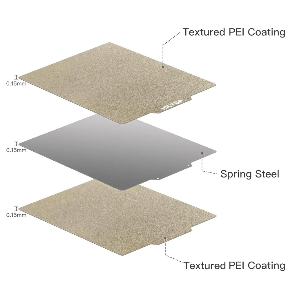 Plaque de construction feuille PEI magnétique Flexible lit chauffant ressort PEI acier 120/150/150/220/235/310/400mm pour ELEGOO/Kobra/Ender3 Cr10