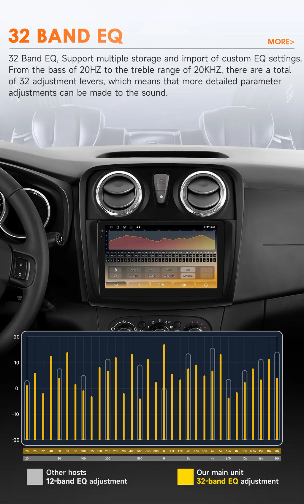 Hizpo-Autoradio Android pour Renault Logan 2, 2012-2019, Sandero 2, 2014-2019, 4G, Limitation de la voiture, GPS, 2Din, Autoradio, CarPlay, WIFI, DSP