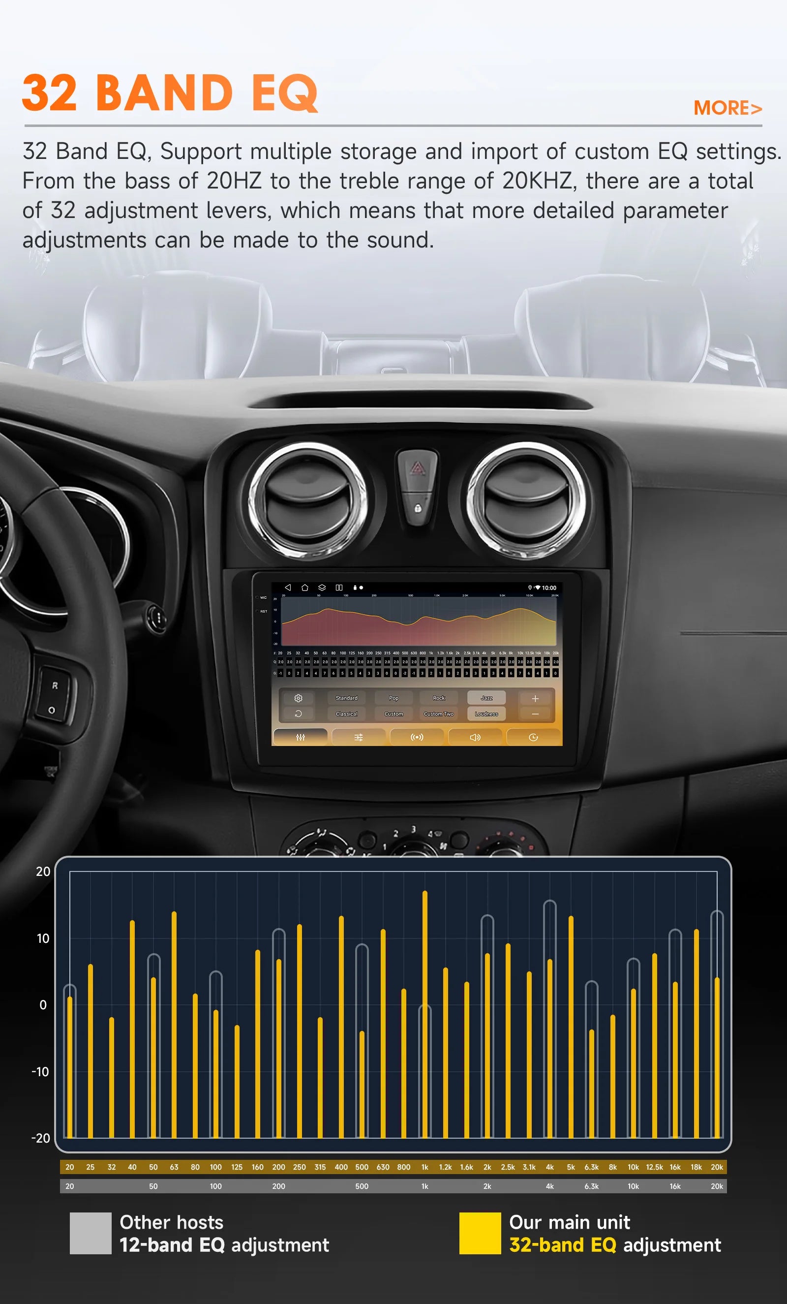 Hizpo-Autoradio Android pour Renault Logan 2, 2012-2019, Sandero 2, 2014-2019, 4G, Limitation de la voiture, GPS, 2Din, Autoradio, CarPlay, WIFI, DSP