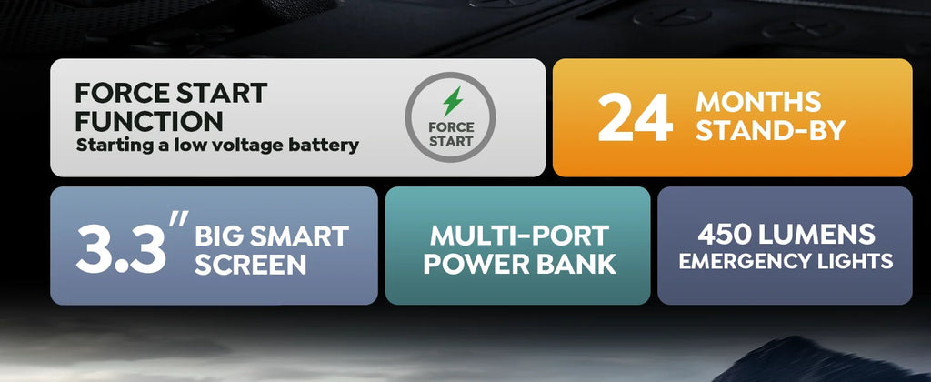 Yaber 4000A démarreur de saut de voiture batterie de voiture Portable Booster d'urgence dispositif de démarrage démarreur de voiture 2025