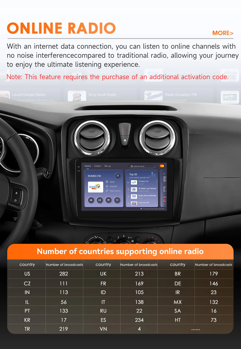Hizpo-Autoradio Android pour Renault Logan 2, 2012-2019, Sandero 2, 2014-2019, 4G, Limitation de la voiture, GPS, 2Din, Autoradio, CarPlay, WIFI, DSP