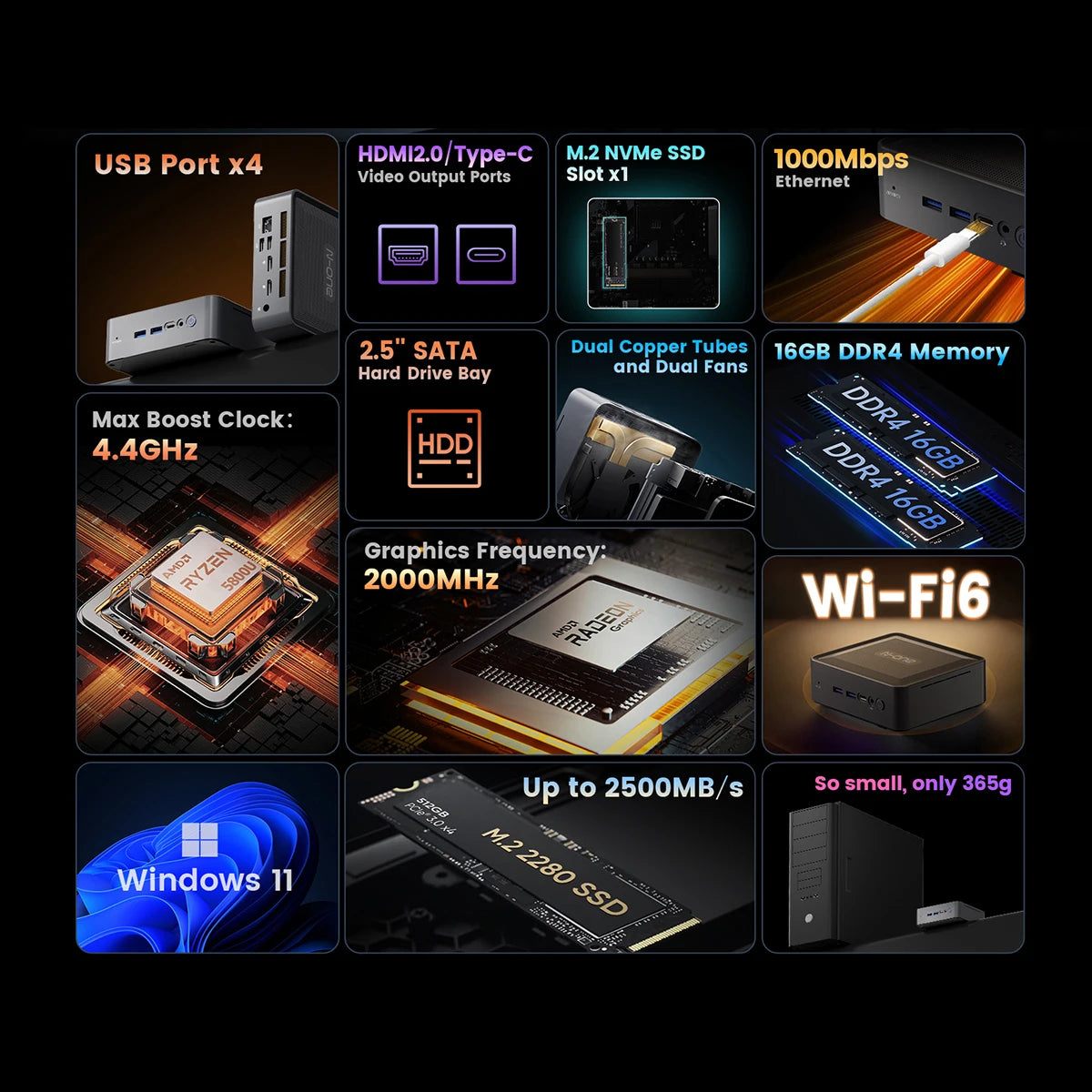 N-one AMD Ryzen 7 5825U/5800U Mini PC 16 Go DDR4 512 Go SSD Micro ordinateur de bureau double bande WiFi 6, Bluetooth 5.2 pour la maison/bureau