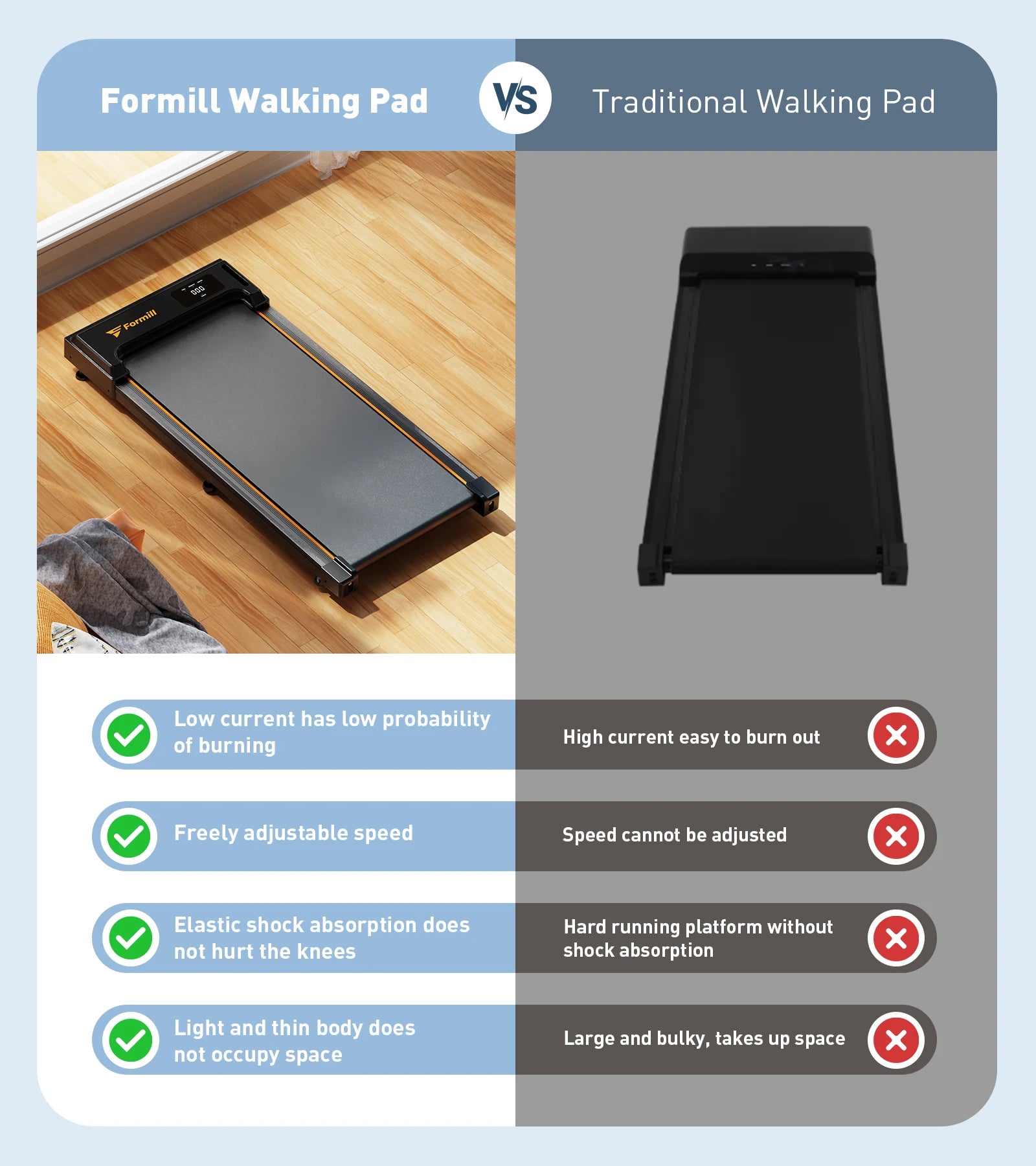 Formill-Tapis de Course pio FT21, Moteur 2,5 HP, Vitesse 1-6 km/h, Antidérapant, Absorption des Chocs, Mini Tapis de Course pour le Bureau et la Maison